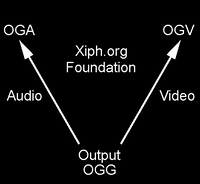 Xiph OGG Naming Standard.png